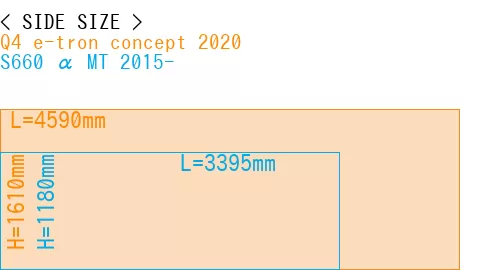 #Q4 e-tron concept 2020 + S660 α MT 2015-